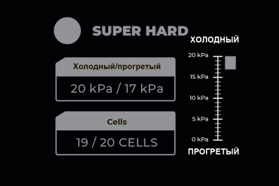 SuperHard