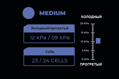 Medium